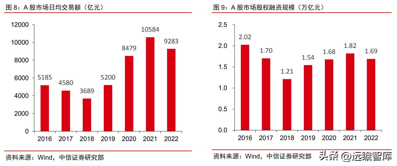 湘财证券（步入上行周期）