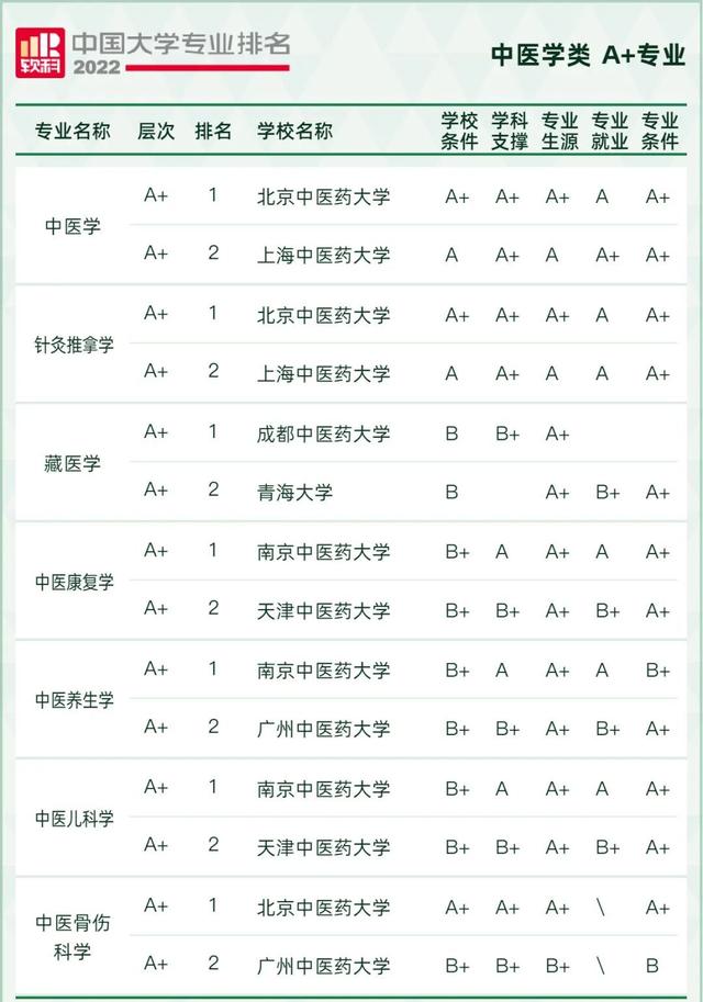 天文学专业大学排名，全国天文学专业大学排名榜【推荐10所】（2022软科中国大学专业排名出炉）