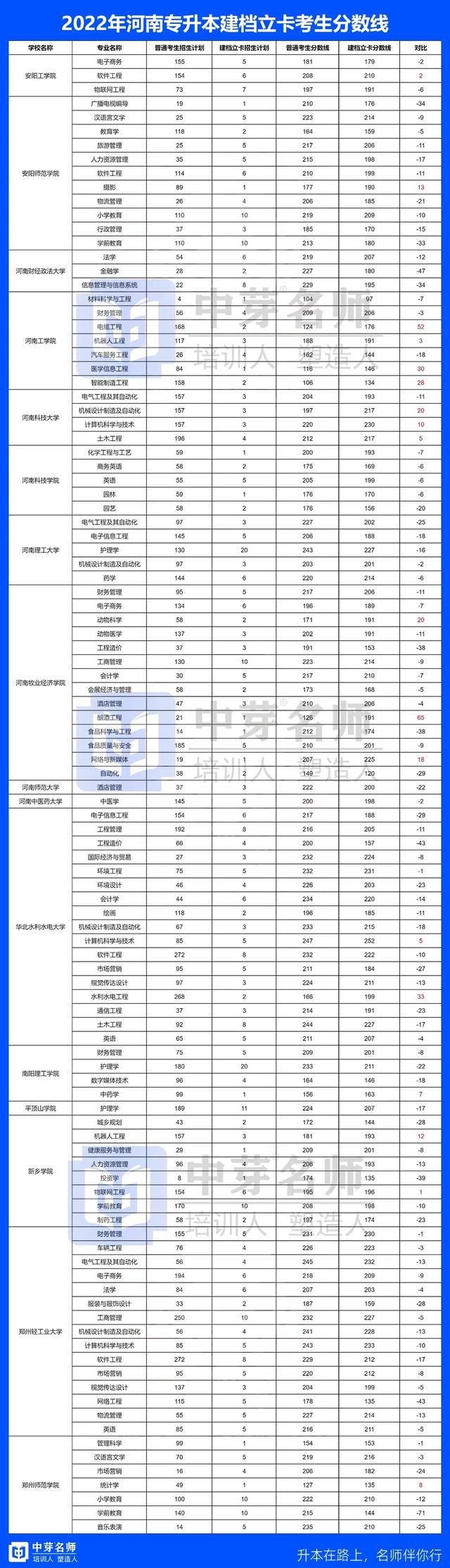 建档立卡户是什么意思，啥叫建档立卡户是什么意思（2022年河南专升本建档立卡考生录取分数数据汇总）