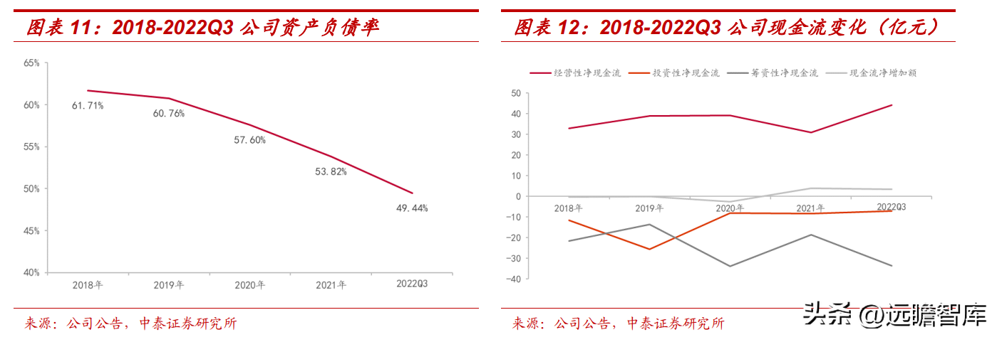 内蒙古电力（内蒙古资源充沛）