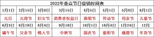 药店开业活动营销策划方案，药店开业活动营销策划方案广告宣传单（药店2022年节日营销方案）