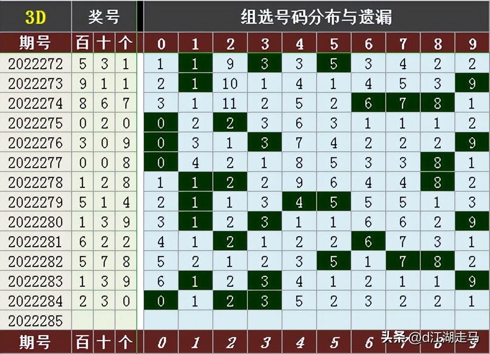 三d走势图带连线专业版(3D走势图(带连线)标准版)