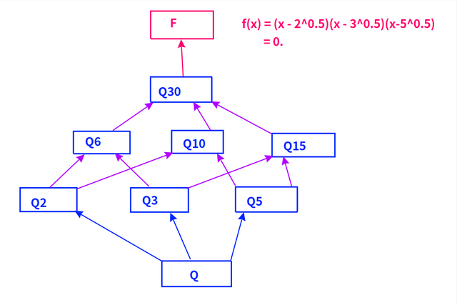 60的因数有哪些，60的因数有哪些其中奇数有哪些（群论：5次方程中的对称与可解）