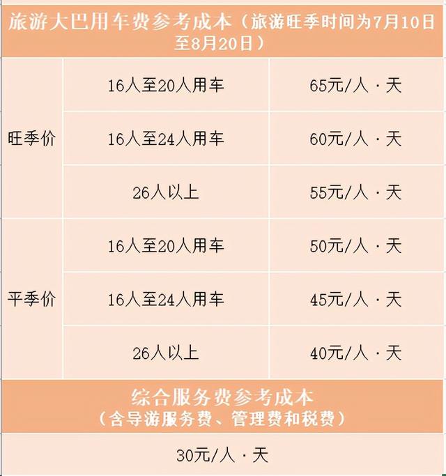 大理丽江五日游报价，求丽江五日游攻略（云南双飞5日游只要1310元）