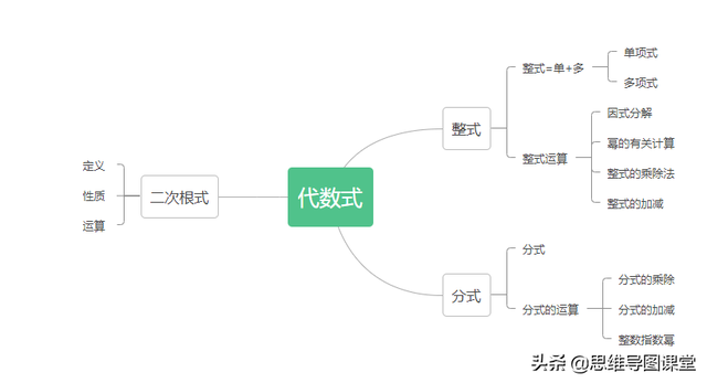 9的平方根是多少，根号9等于多少怎么算（每日分享丨初中数学知识数与式）