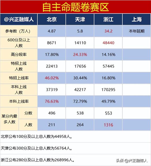 今年的高考人数大概是多少人，全国2020年高考人数有多少（本科上线451.42万人约占51.02%）