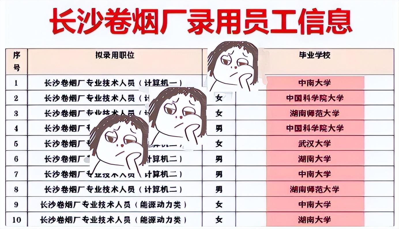 长沙卷烟厂（可惜这些大学生了）