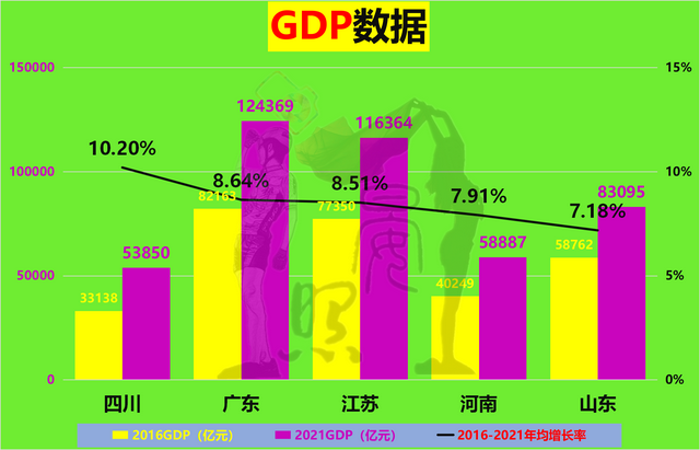 中国人口最少的省，中国哪个省人口最多（人口相差4200万的江苏反超广东）