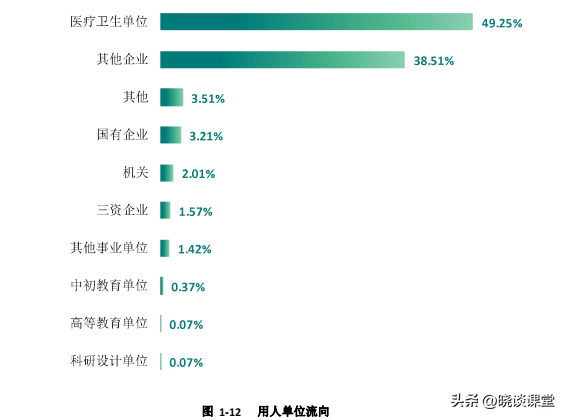 浙江中医药大学就业网（浙江中医药大学2022届毕业生就业质量报告）