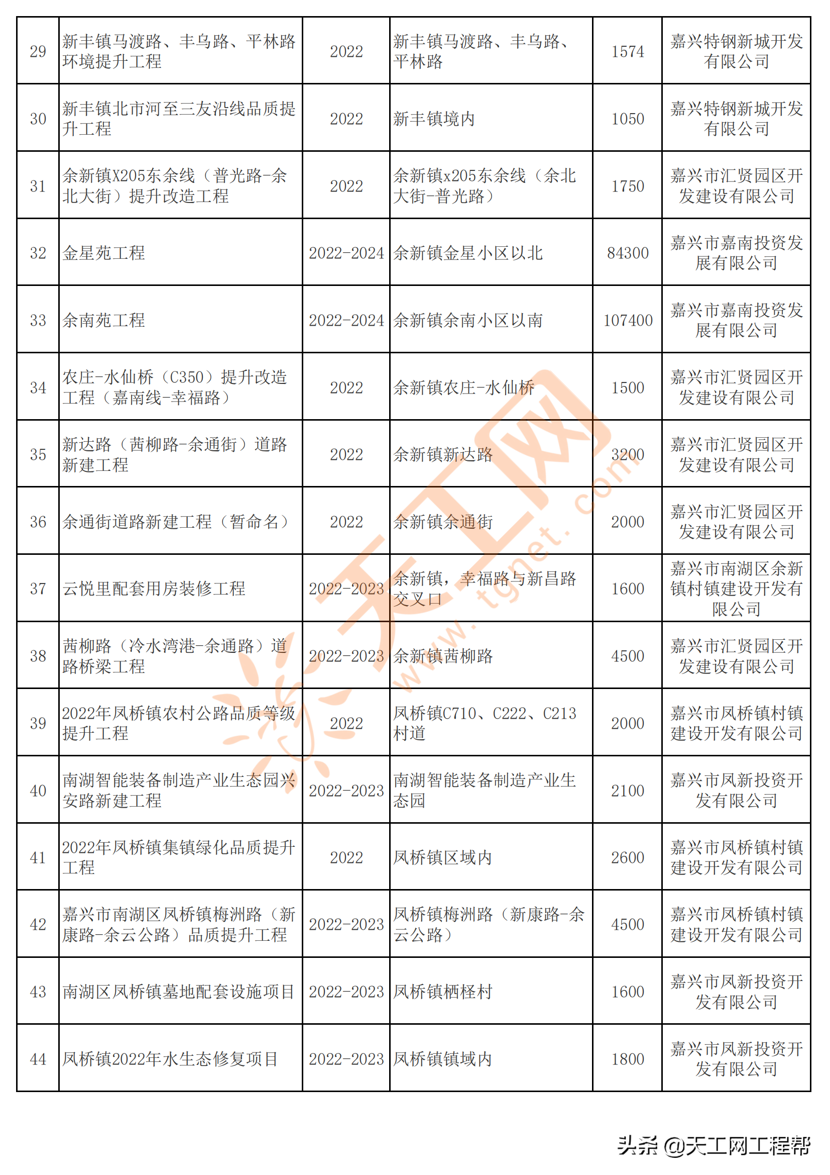 嘉兴市南湖区(嘉兴南湖区行政执法名单)