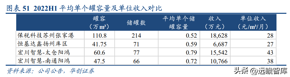 南京化学工业园（民营石化仓储龙头）