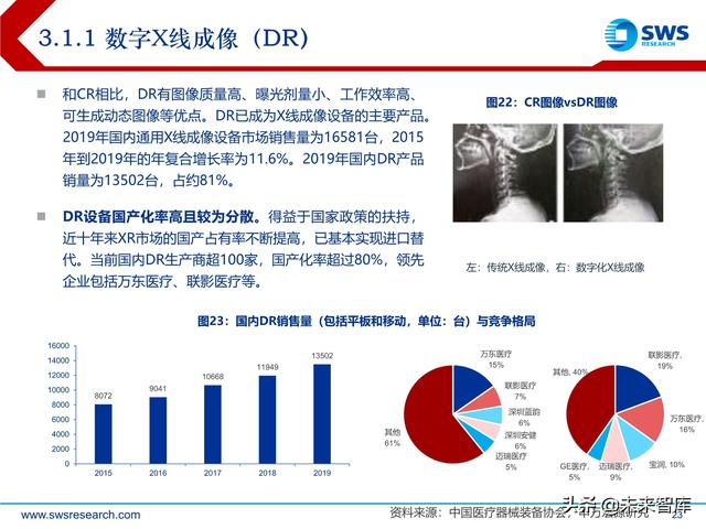ect是什么意思，ect检查是什么意思（医学影像设备行业深度研究）
