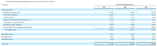 野生动物医院，全国宠物诊断市场概览（野生动物医院普查）