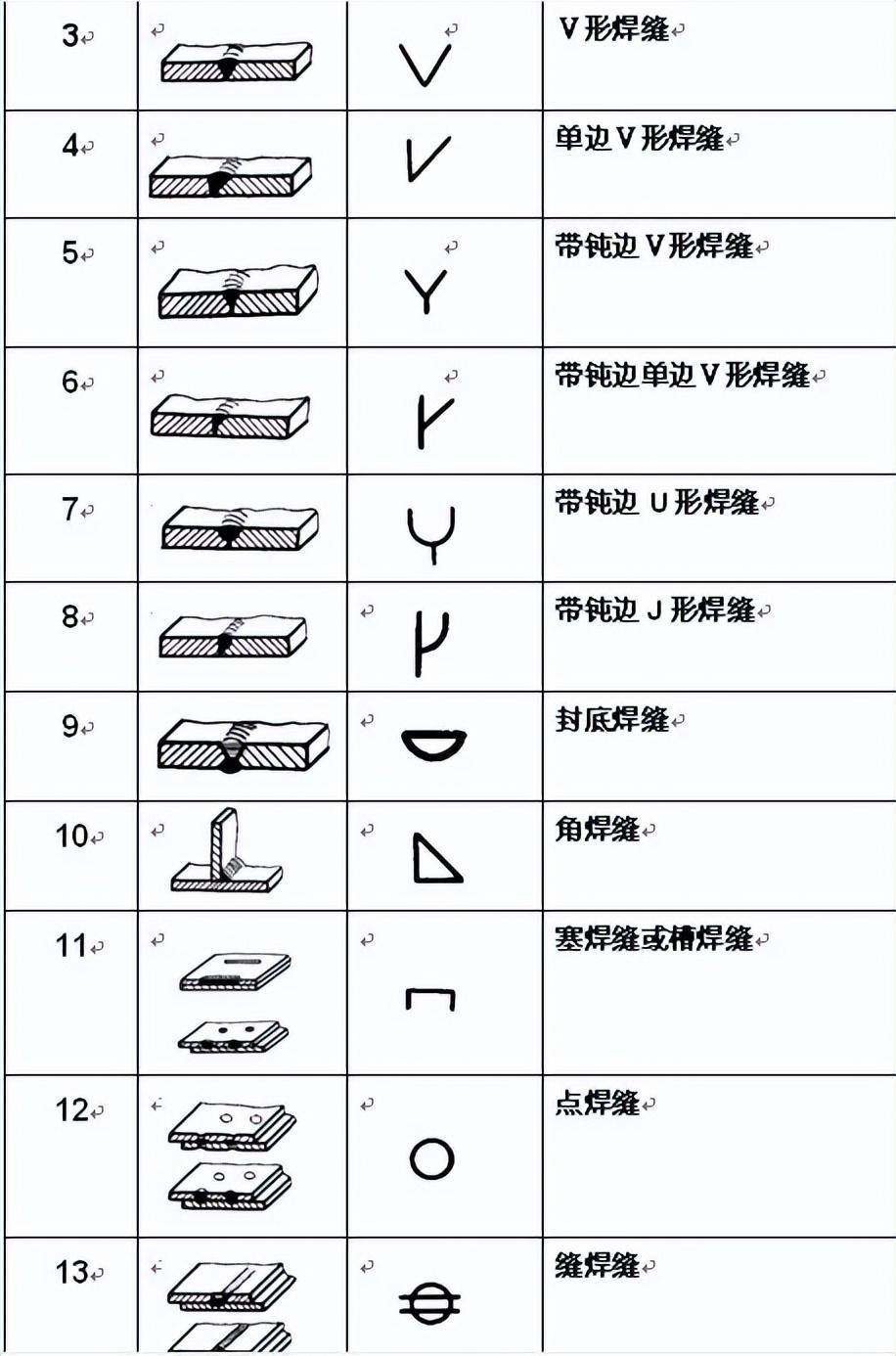 薄壳结构的读音是什么，薄壳结构图片大全（焊接基础知识培训——超详细）