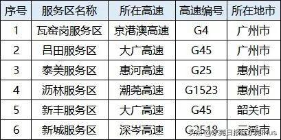 早高峰珠三角环线出关方向路况，注意绕开这些路段