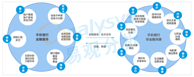 我国商业银行有哪些，我国商业银行有哪些组织形式（手机银行TOP50）