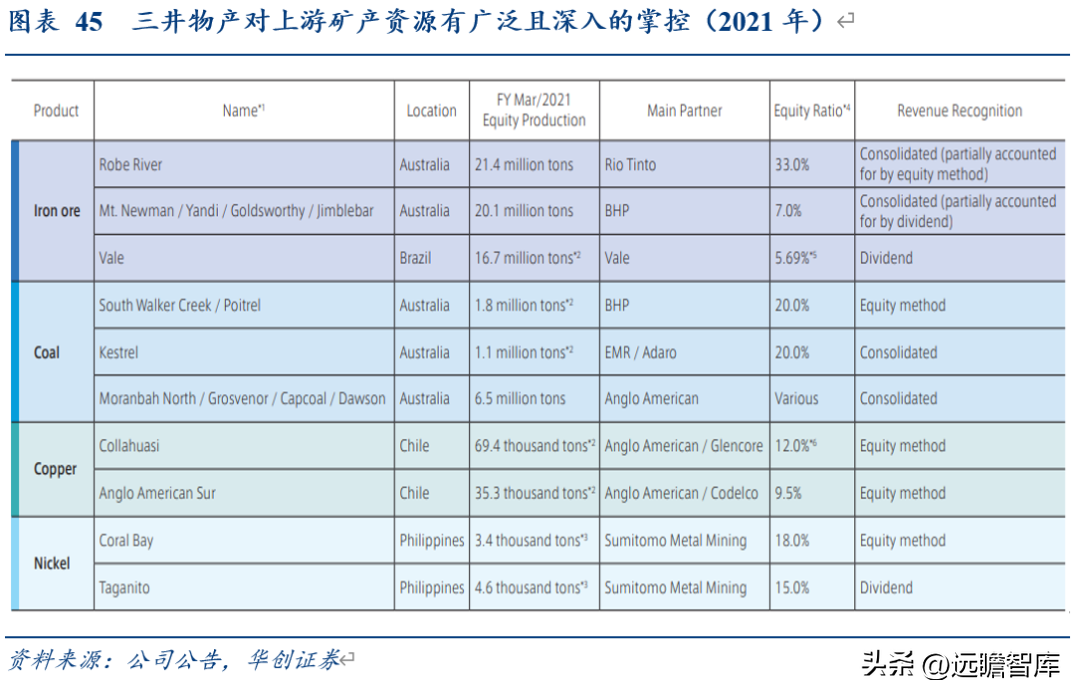 厦门拓展公司（大宗供应链龙头）