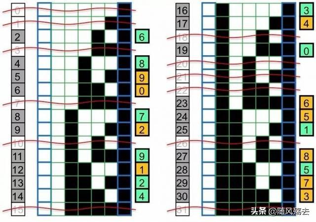 二维码和qr码有什么区别，二维码和条形码是怎么制作出来的