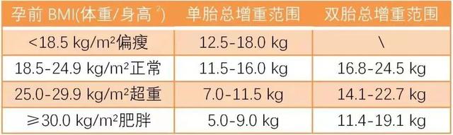 怀孕39周注意事项，怀孕第39周的注意事项（怀孕第1-40周要注意的90件事情）