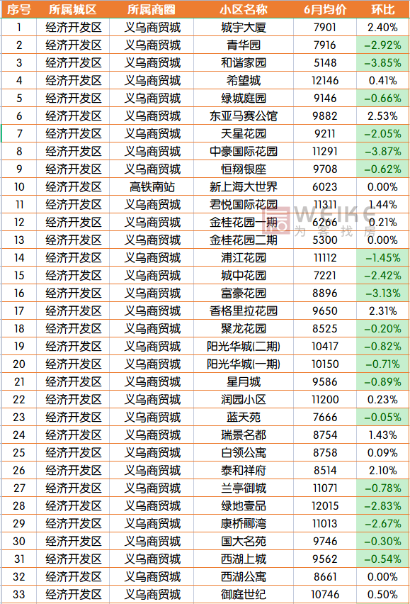 宿迁二手房市场，3月宿迁164个小区二手房价出炉（6月宿迁554个二手房小区）