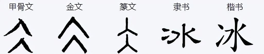 人上人是什么字，人上人打一字（仌怎么读？仌的读音和意思）