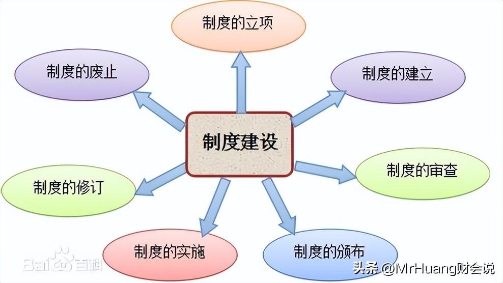 股权激励会计分录（企业老板应学的财务知识）