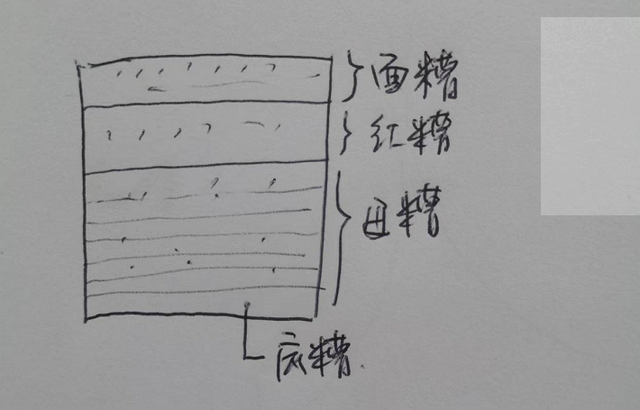 浓香型白酒特点，浓香型白酒口感（五粮液、泸州老窖和洋河的区别）