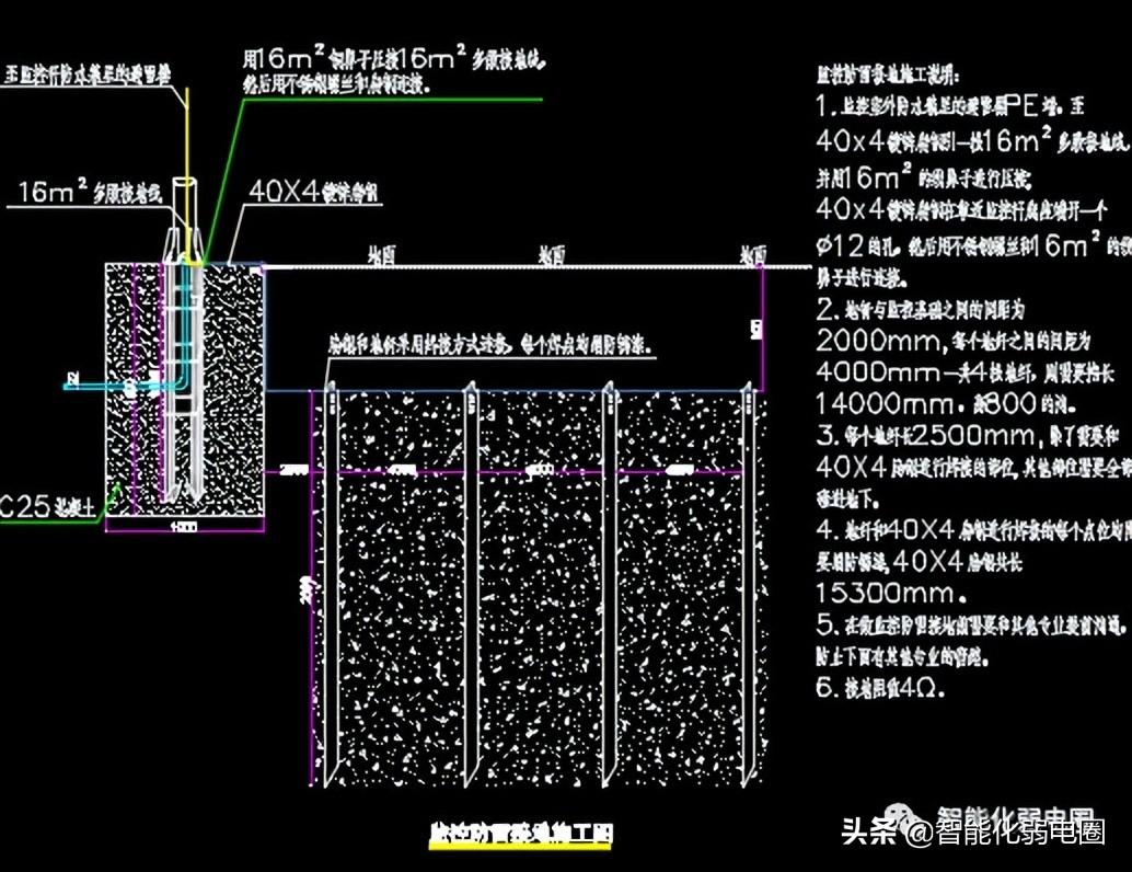 深化设计（整理齐全的弱电深化设计图标）