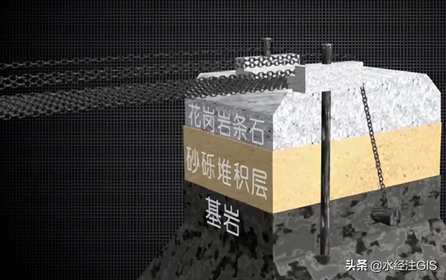 泸定桥在哪条河上，泸定桥在什么河上（康熙钦命修建的泸定桥）