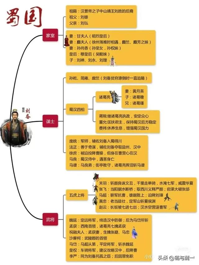最清晰三国人物关系图，三国主要人物关系图高清（三国演义人物关系图）