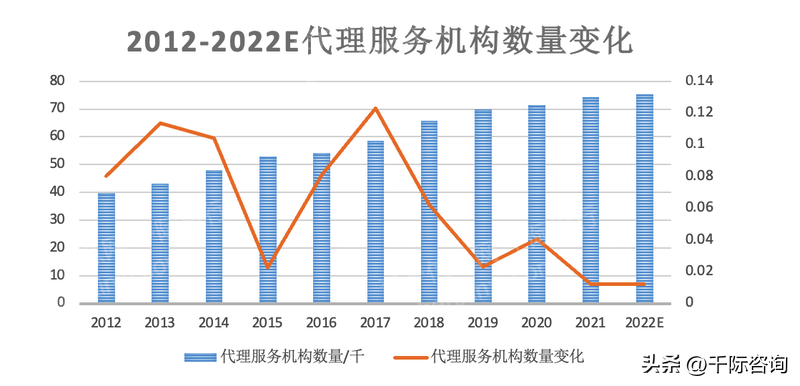 财务咨询（2023年代理记账行业研究报告）