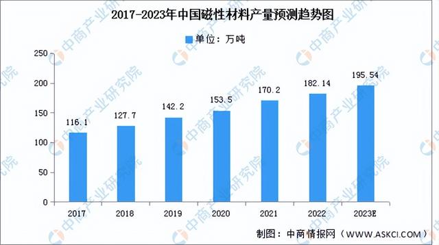 上游产业和下游产业，2023年中国电子元器件产业链上中下游市场分析