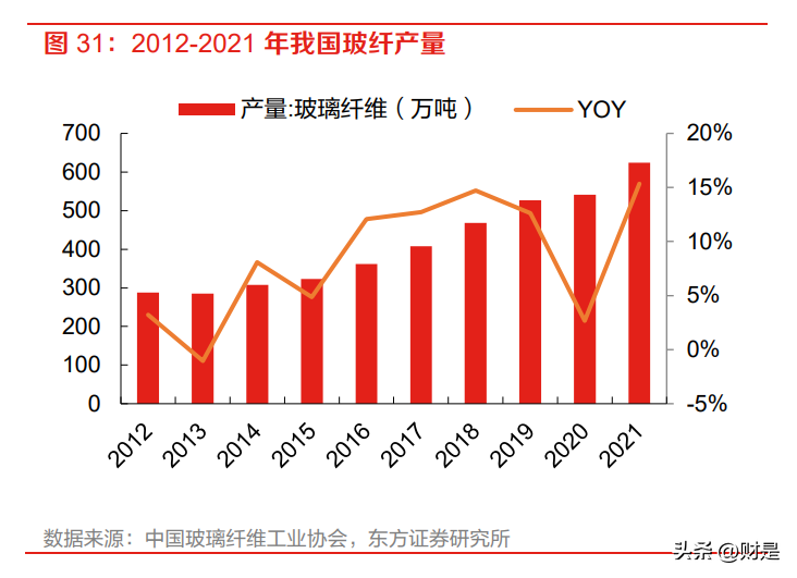 申马（贵研铂业研究报告）