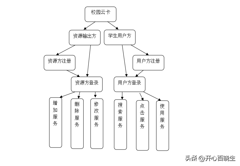 学生信息管理系统代码_学生信息管理系统报告