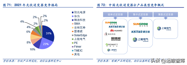 古瑞瓦特估值，古瑞瓦特股价（国内充储电龙头迎来第二春）