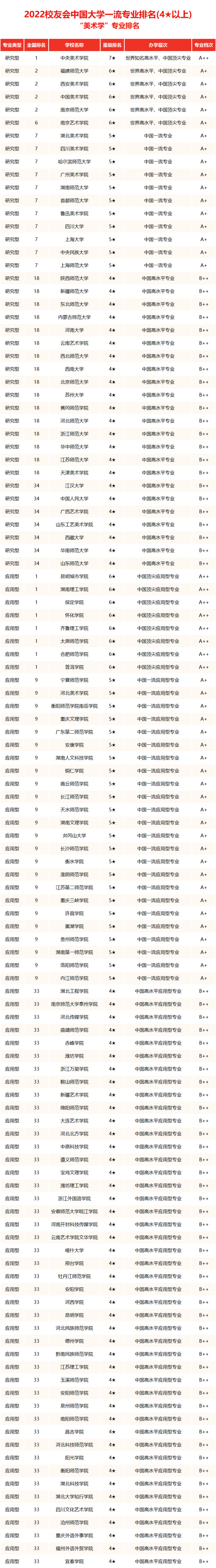 天津美术学院排名2022最新排名 全国排名第541名，天津美术学院排名2022最新排名（中国美术类大学综合实力排行榜来袭）