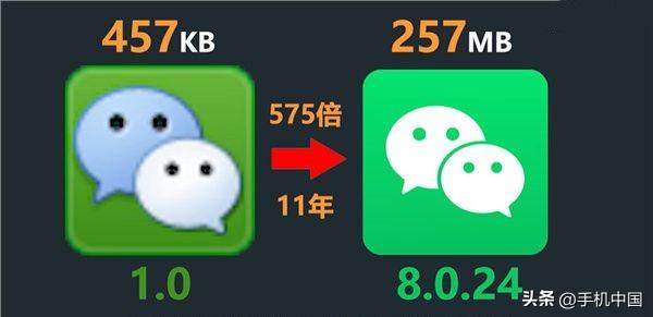 微信群共享文件怎么弄，微信群文件（微信成“内存刺客”手机App臃肿问题应该如何破解）