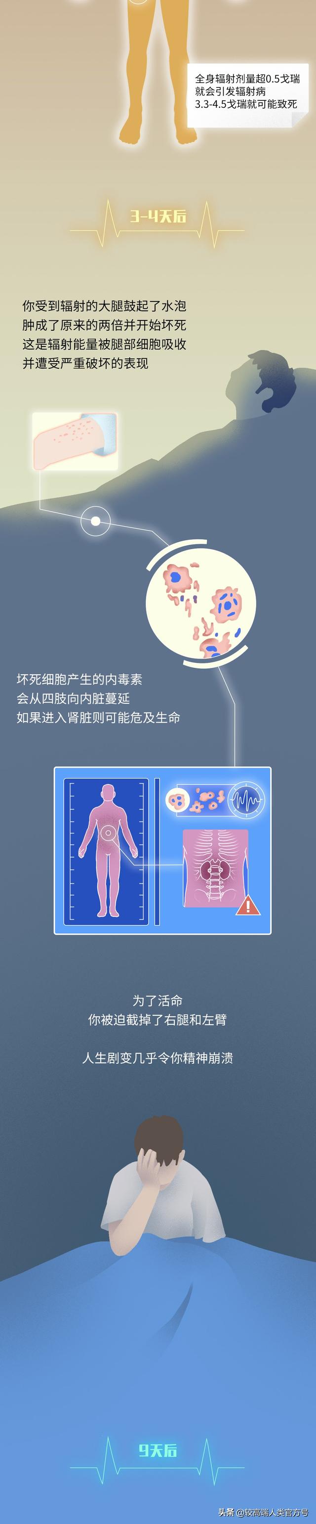 核辐射有多恐怖，核辐射的危害究竟有多可怕（身体会发生哪些恐怖变化）