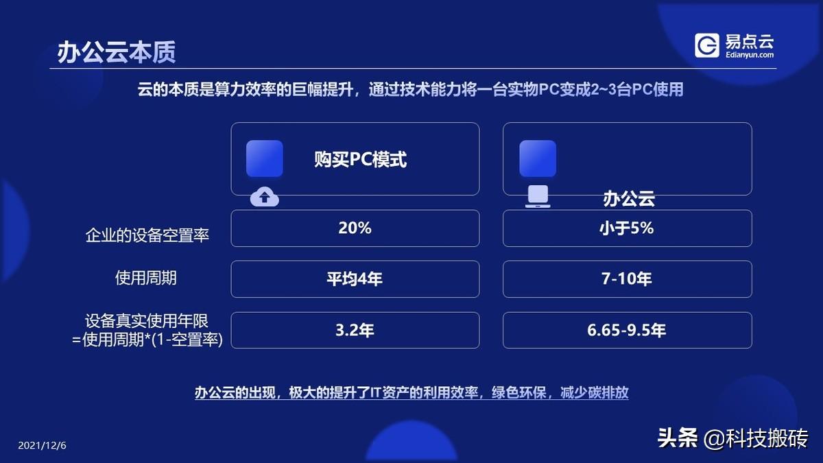 新电脑公司（全球唯一PC再制造工厂）