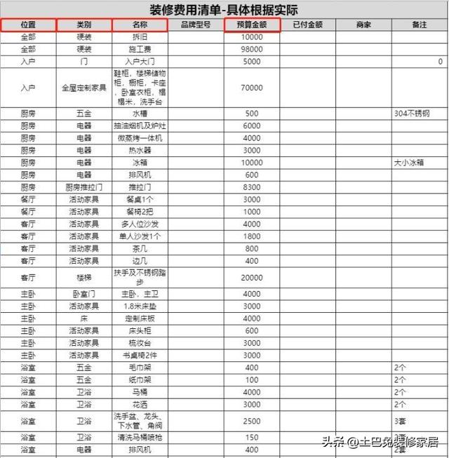 15l是多少公斤，1.8l是多少斤（装修一套房子需要多少预算）