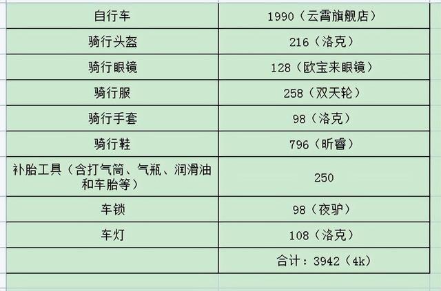 骑行装备攻略，新手骑车骑行装备大揭秘