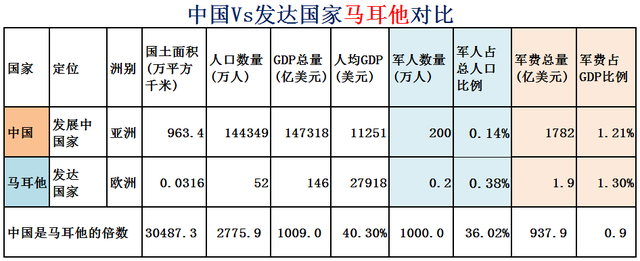 希腊面积和人口，希腊有多少人口国土面积是多少（大数据对比中国Vs全球31个发达国家）