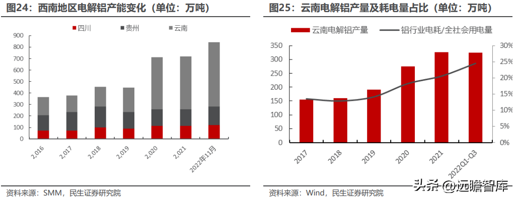 云铝股份有限公司（国内绿色铝龙头）