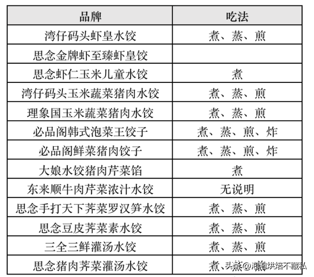 常见的水饺品牌排行，终于找到速冻水饺之王