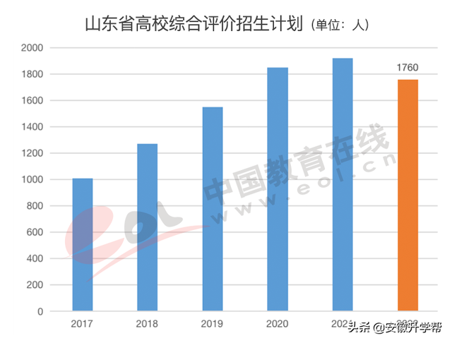 2020年河北高考人数，河北2020年高考人数约多少（2022年高招调查报告出炉）