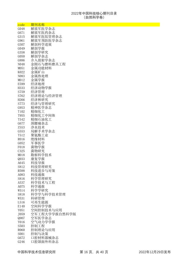科技核心论文期刊排名，<统计源核心>期刊目录分享