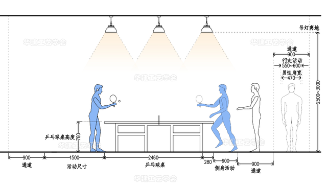 乒乓球场地标准尺寸大小，家庭乒乓球场地尺寸是多少（HJSJ-2022）