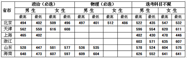 江西警察学院是一本还是二本，江西警察学院几本大学（全国各大警校2021年在各省市录取分数汇总）
