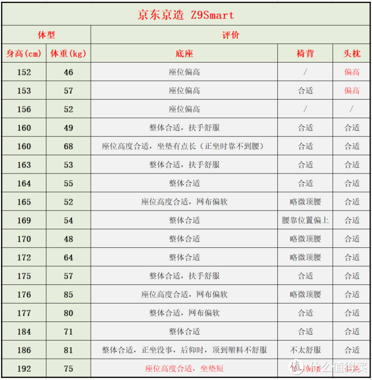 来优网（自费5w余元）