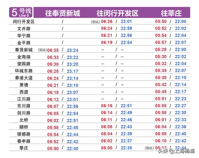 上海地铁早上几点开，上海地铁几点开始和结束（这份上海地铁全网首末班车时刻表收好）
